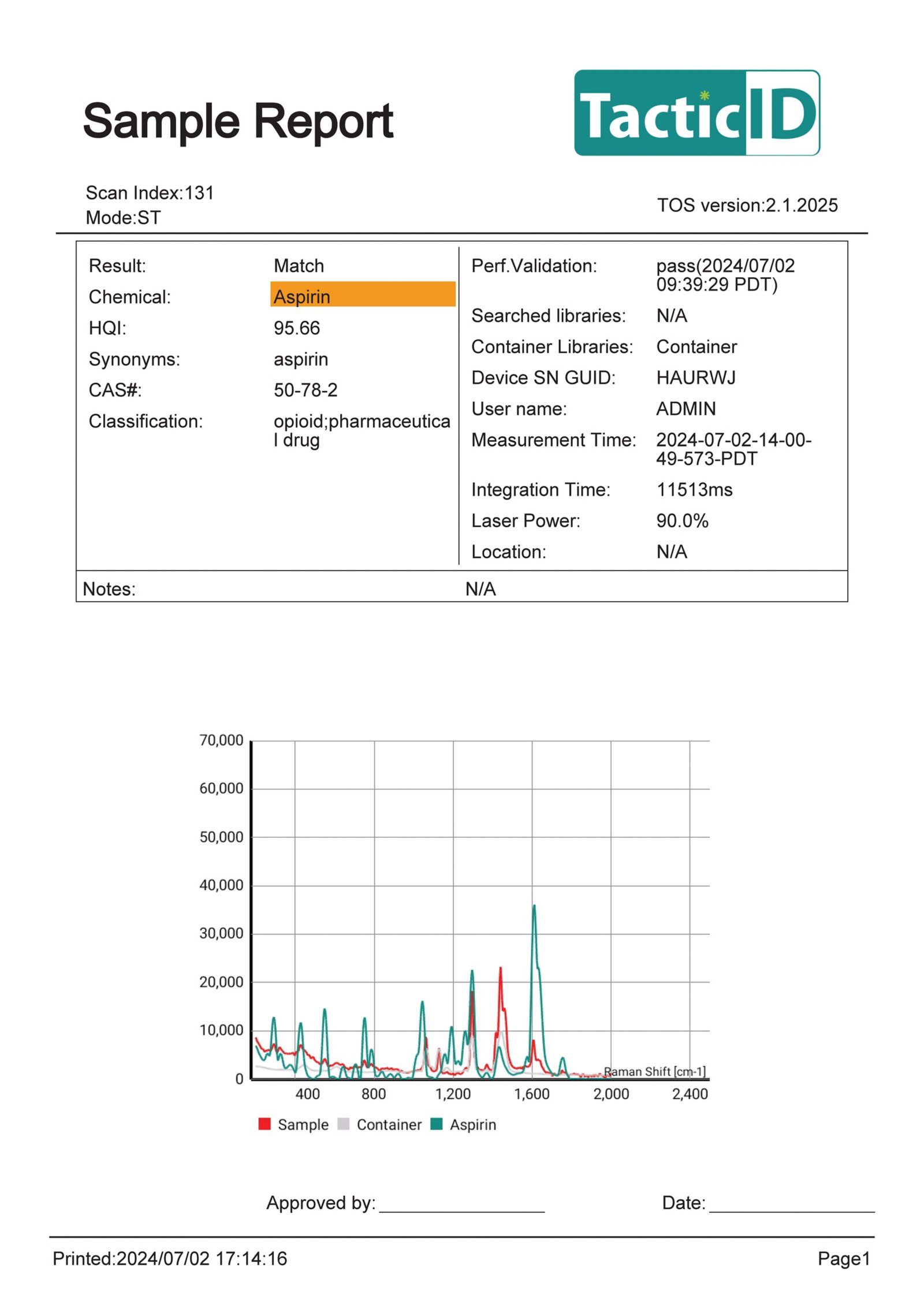 TID1064ST PDF report